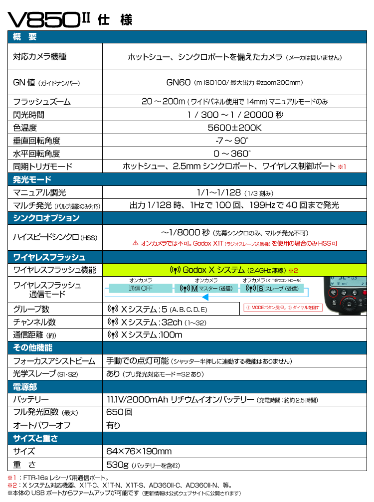 バッテリ内蔵クリップオンgodox V850 Hss対応 マニュアル調光 使える機材のセレクトショップ