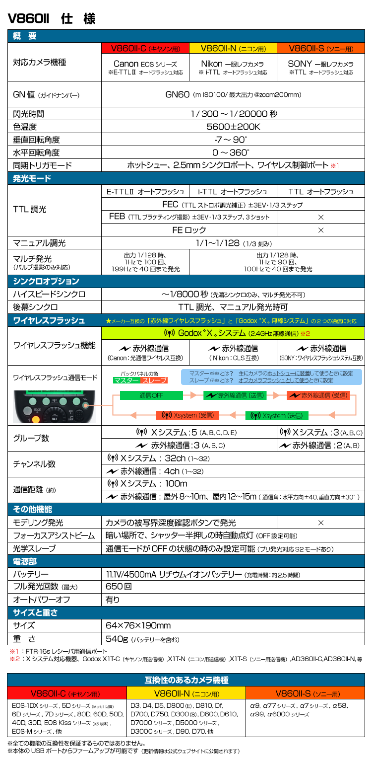 バッテリー内蔵クリップオン Godox V860 Ii For Canon Nikon Sony Ttl Hss対応 使える機材のセレクトショップ